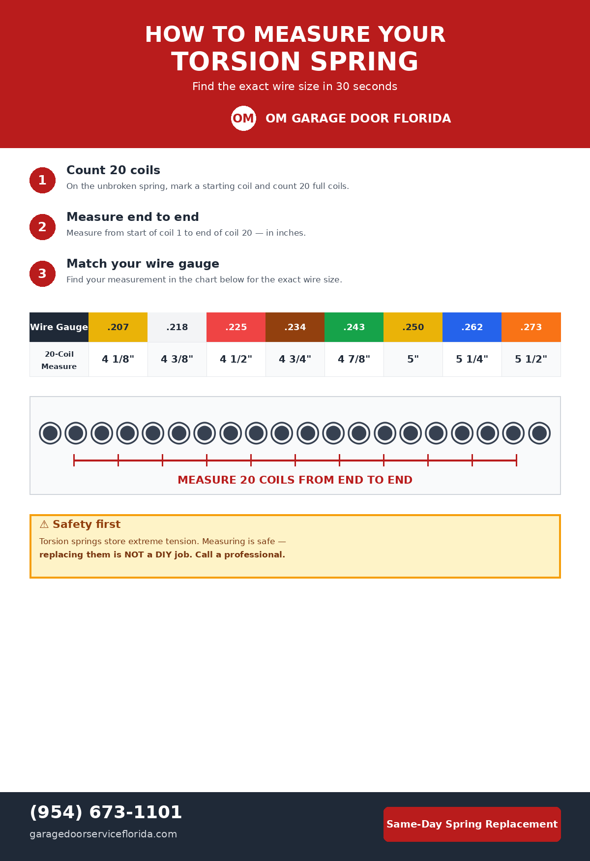 How to measure a torsion spring infographic — 20-coil method wire size chart by OM Garage Door Florida